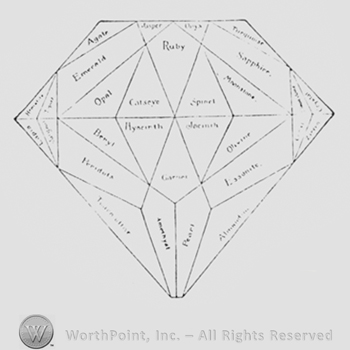 Diamond containing names of preciouse stones.